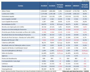 Tabela Balanco Caixa 1Sem2024