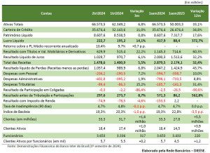 Tabela Lucro Inter 1SEM20204