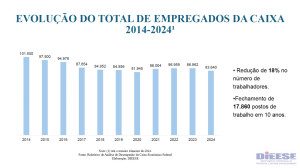 Reducao de empregados